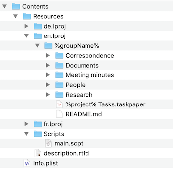 Screenshot of template layout /img/2018/2018-11-18_dtp-project-layout.png